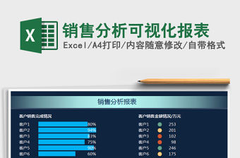 2021年銷售分析可視化報表