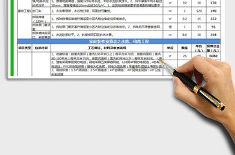 2021年家庭裝修預算表