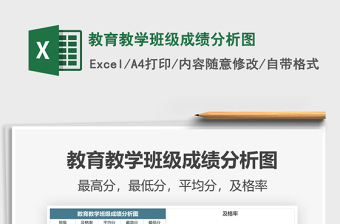 2021年教育教學(xué)班級(jí)成績(jī)分析圖