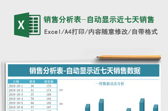 2021年銷售分析表-自動顯示近七天銷售