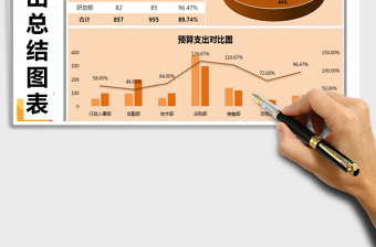 2021年财务费用支出预算对比图表