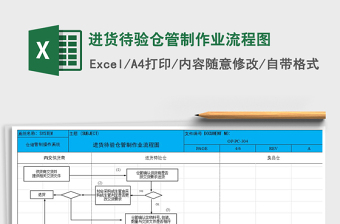 2022仓储位规划管制作业流程图