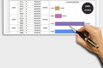2021年銷售業績目標計劃圖表