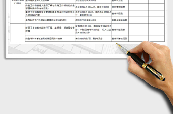 2021年安全管理稽核检查表