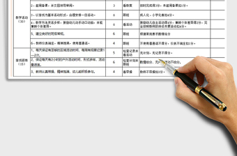 2021年幼兒園教育教學(xué)常規(guī)檢查考核表