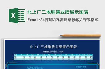2021年北上廣三地銷售業(yè)績展示圖表