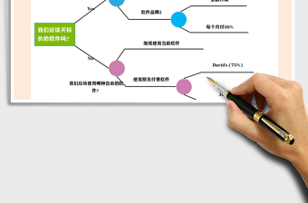 2021年決策樹模板