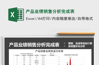 2021年產(chǎn)品業(yè)績銷售分析完成表