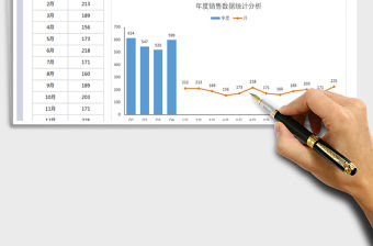 2021年年度銷售數(shù)據(jù)統(tǒng)計分析免費(fèi)下載