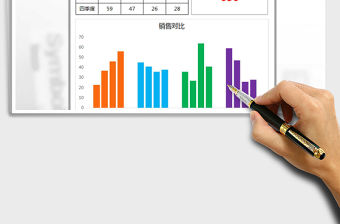 2021年銷(xiāo)售分析柱形圖