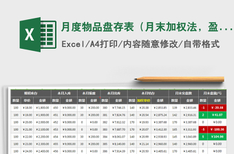 2021年月度物品盤存表（月末加權(quán)法，盈虧自動(dòng)計(jì)算及可視化）免費(fèi)下載