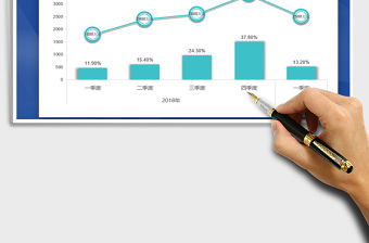2021年季度同期增長分析折線圖（可視化）