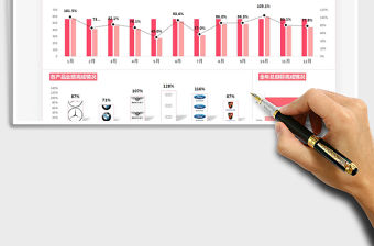 2021年銷售總結業績分析報表