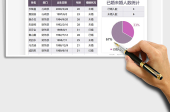 2021年公司员工婚姻信息登记表