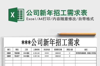 2021年公司新年招工需求表