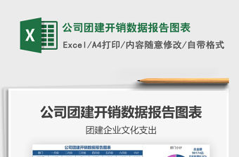 2021年公司團建開銷數據報告圖表