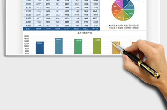 2021年公司团建开销数据报告图表