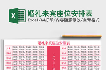 2021年婚禮來賓座位安排表