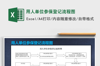 2021年用人單位參保登記流程圖免費(fèi)下載