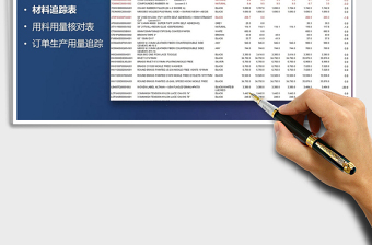 2022年訂單生產(chǎn)材料追蹤表(英文)