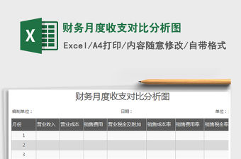 2021年財務月度收支對比分析圖