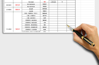 2021年電商營業日報表