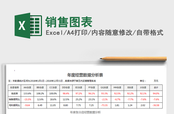 2021年銷售圖表