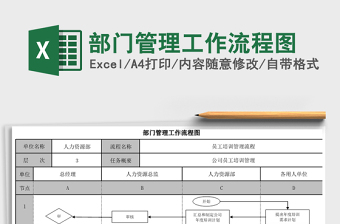 2021管理部门满意度测评表