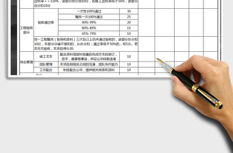 2022年工程量考核表