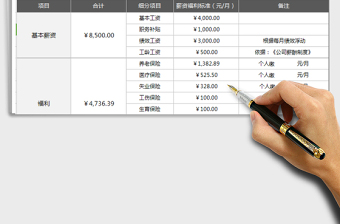 2021年员工薪酬核定及审批表（含自动计算）