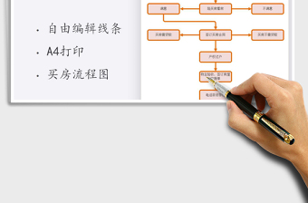 2021年买房交易流程图