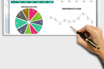 2021年銷售業績分析圖表