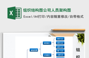 2021年组织结构图公司人员架构图