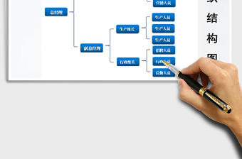 2021年组织结构图公司人员架构图