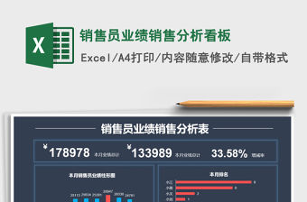 2021年銷售員業(yè)績銷售分析看板
