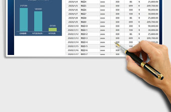 2021年營銷管理銷售利潤統計表