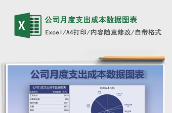 2021年公司月度支出成本數(shù)據(jù)圖表