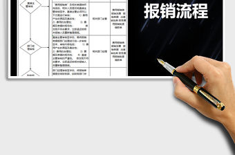 2021年財務費用報銷流程圖