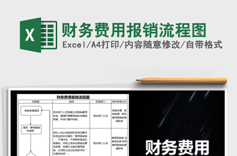 2021年財(cái)務(wù)費(fèi)用報(bào)銷流程圖