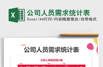 2021年公司人員需求統計表