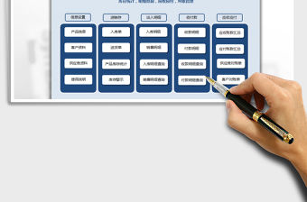 2021年進銷存管理系統（庫存，應收應付，對賬，明細查詢）