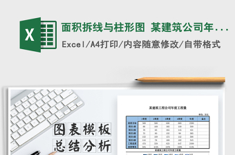 2021年面積拆線與柱形圖 某建筑公司年度各項(xiàng)目部工程量報(bào)表