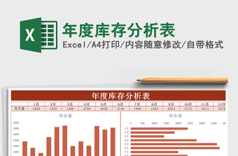 2021年年度庫存分析表