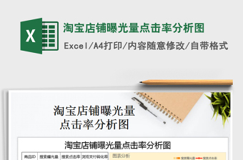 2021年淘寶店鋪曝光量點(diǎn)擊率分析圖