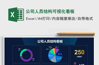 2021年公司人員結(jié)構(gòu)可視化看板