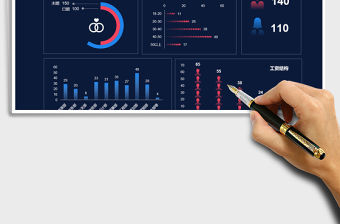 2021年公司人員結(jié)構(gòu)可視化看板