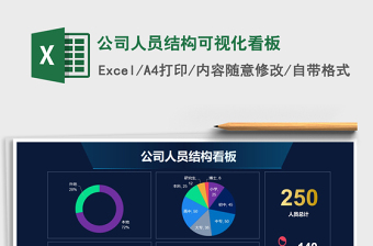 2022公司人员结构excel