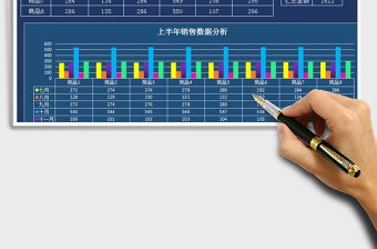 2021年下半年销售统计报表-图表分析