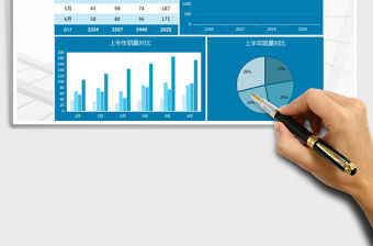 2021年上半年不同月份銷售對比