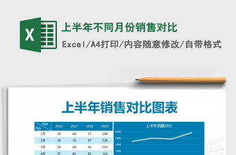 2021年上半年不同月份銷售對比